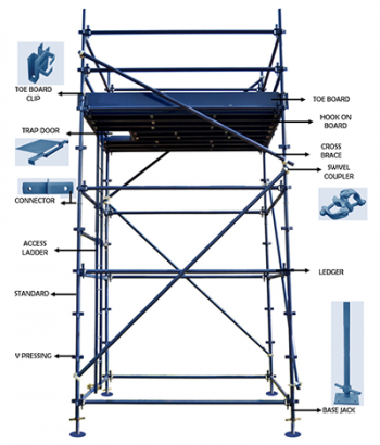 Wolf Scaffolding